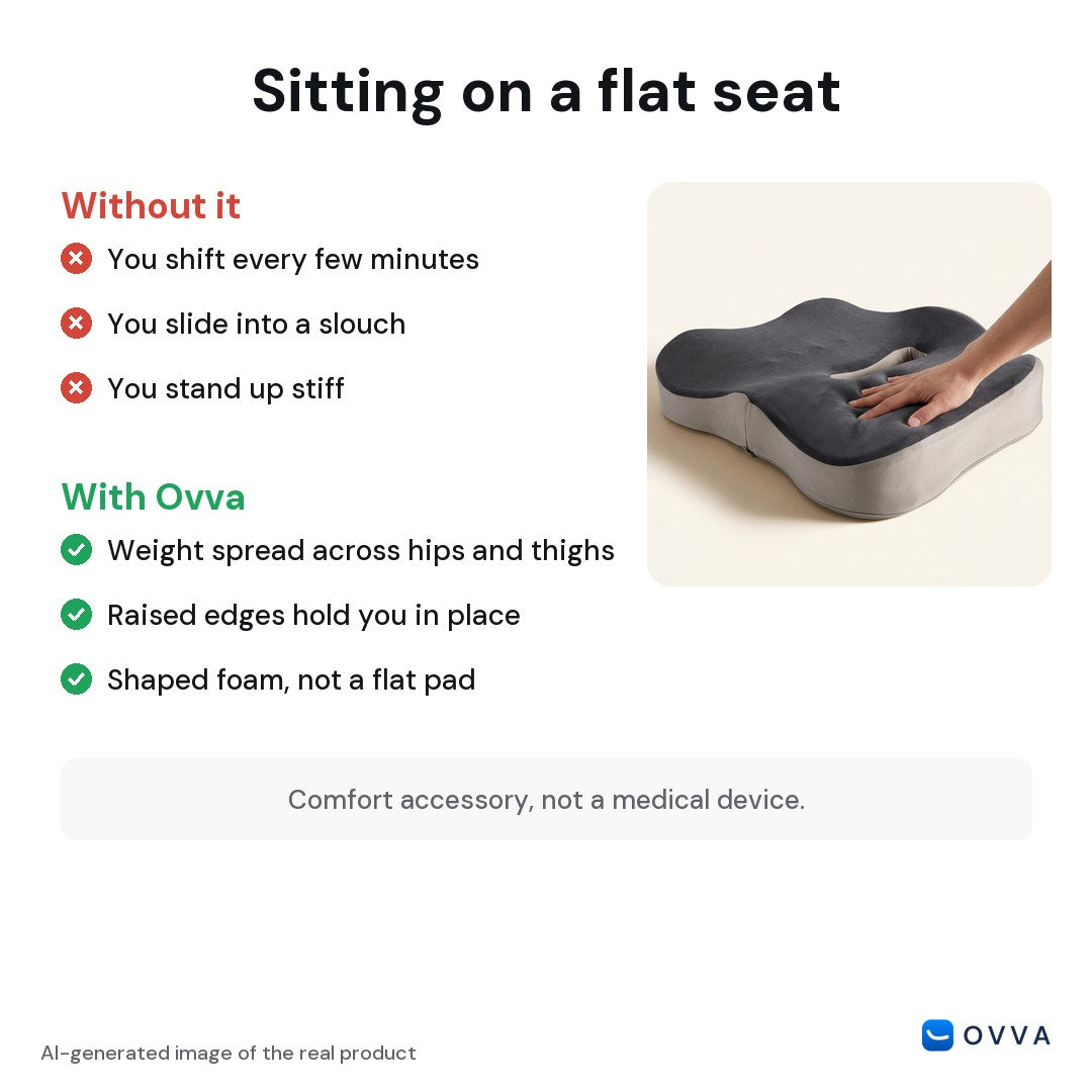 Sitting on a flat seat versus sitting on Ovva